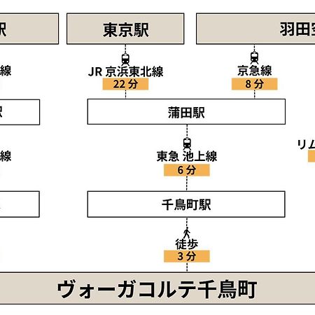 โวกา กอร์เต ชิโดะริโชะ Apartment โตเกียว ภายนอก รูปภาพ