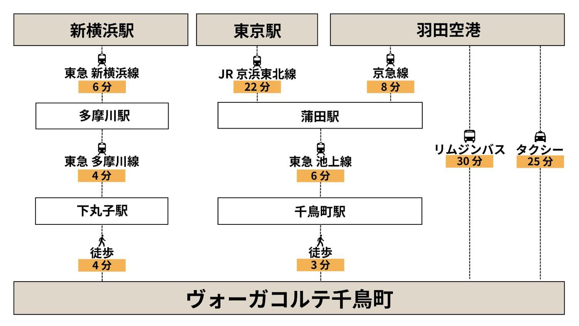 โวกา กอร์เต ชิโดะริโชะ Apartment โตเกียว ภายนอก รูปภาพ